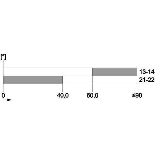 3SE5232-0BK50