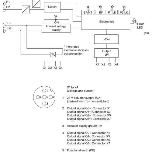6ES7145-6HD00-0AB0