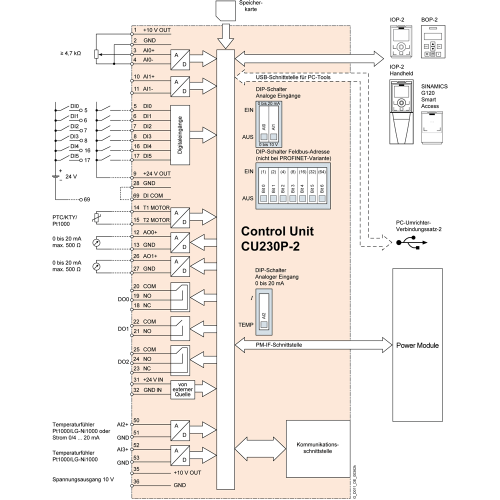 6SL3243-0BB30-1HA3