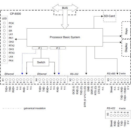 6MF2101-1AB10-0AA0
