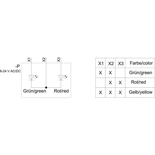 3SU1251-6AG24-1AA0