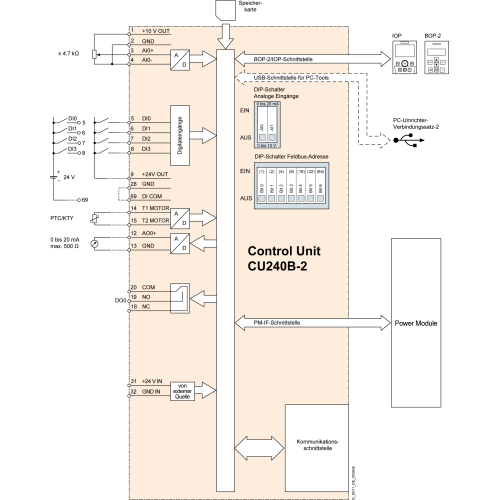 6SL3244-0BB00-1PA1