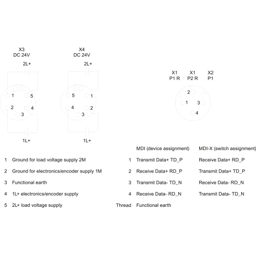 6ES7194-4AP00-0AA0