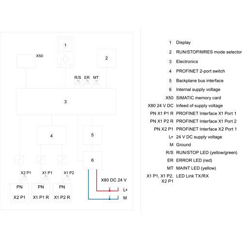 6ES7515-2FM01-0AB0