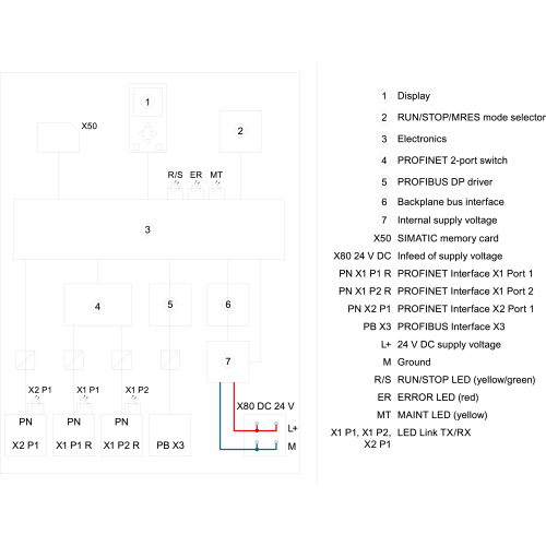6ES7516-3FN01-0AB0