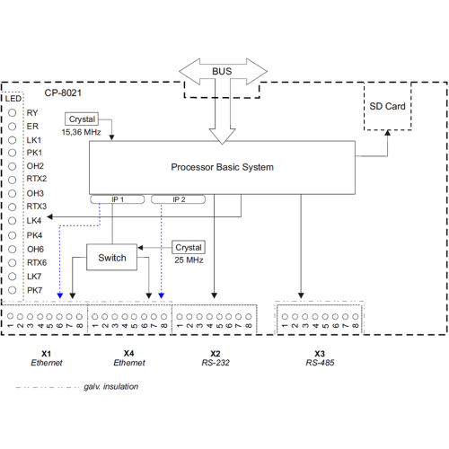 6MF2802-1AA00