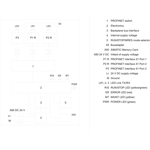 6ES7512-1DK01-0AB0