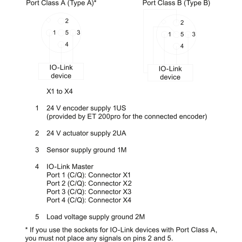 6ES7194-4CA20-0AA0
