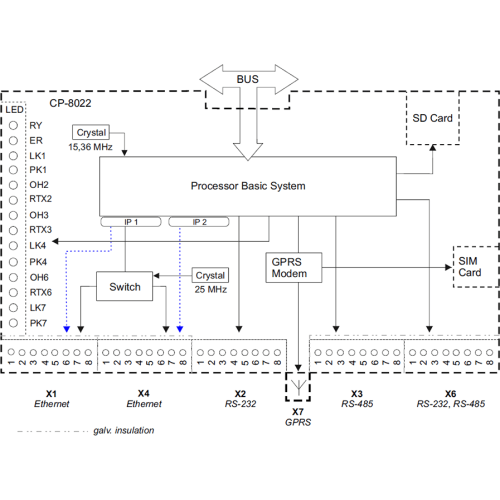 6MF2802-2AA00