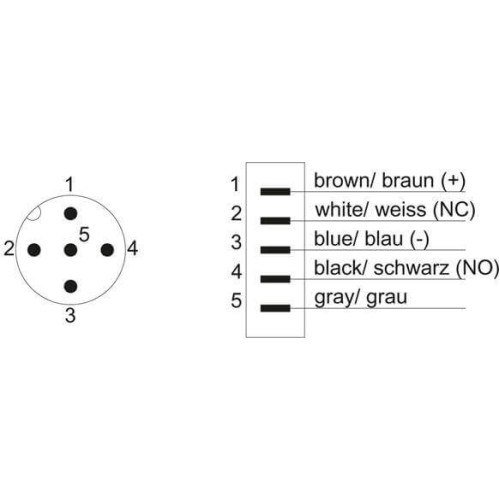 3RK1902-4HC01-5AA0