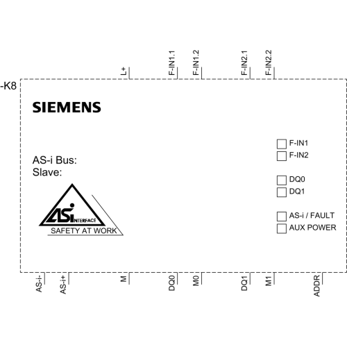 3RK1405-2BG00-2AA2