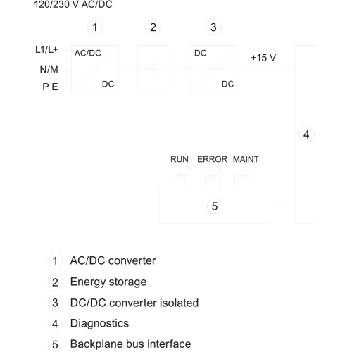 6ES7507-0RA00-0AB0