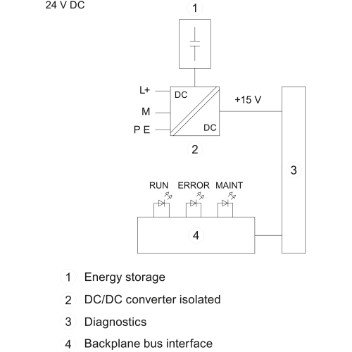 6ES7505-0KA00-0AB0