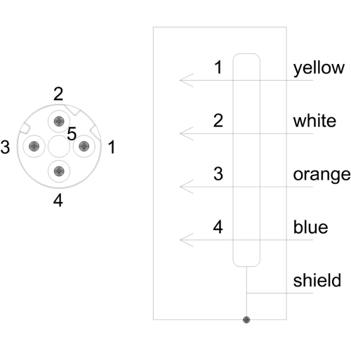 3RK1902-2HB50