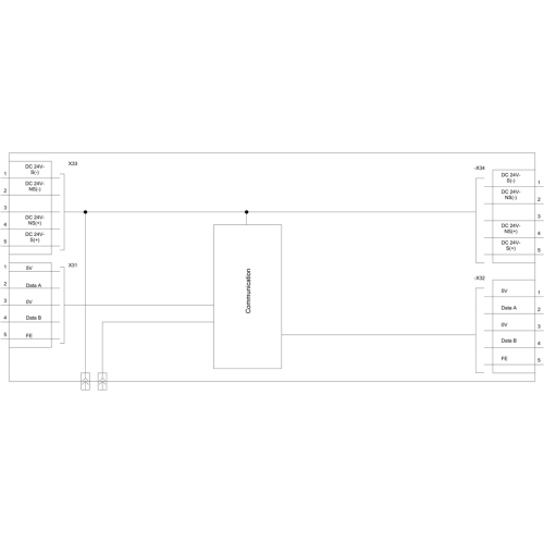 3RK1305-0AS01-0AA0