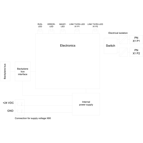 6ES7155-5AA00-0AC0