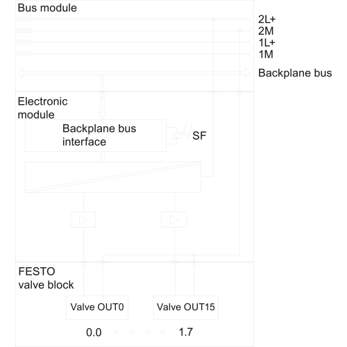 6ES7148-4EA00-0AA0