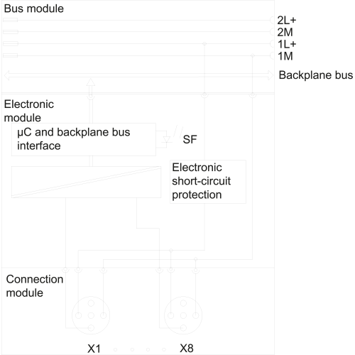 6ES7141-4BF00-0AB0