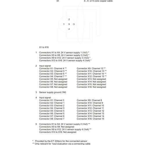 6ES7194-4DD00-0AA0
