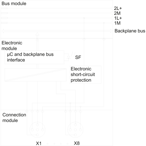 6ES7141-4BH00-0AA0