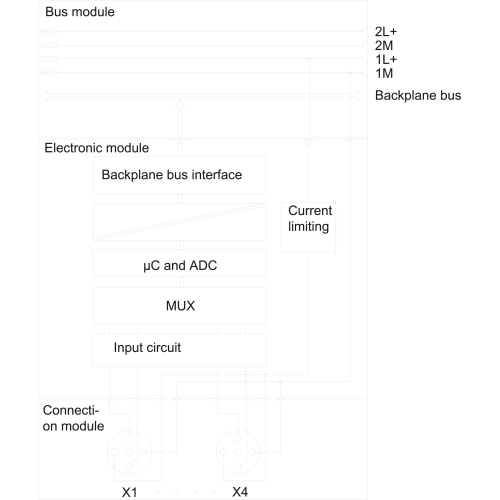 6ES7144-4GF01-0AB0