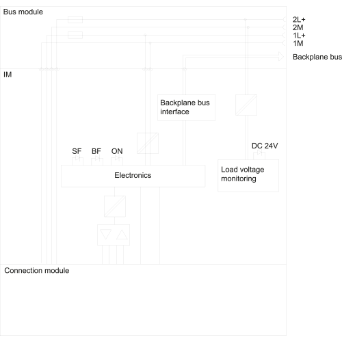 6ES7154-2AA01-0AB0