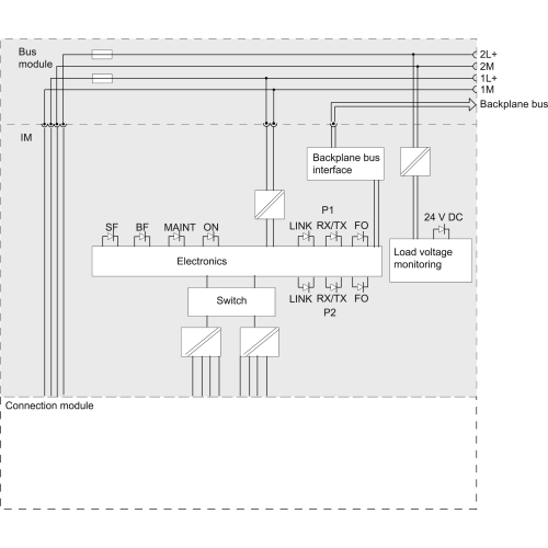 6ES7154-4AB10-0AB0