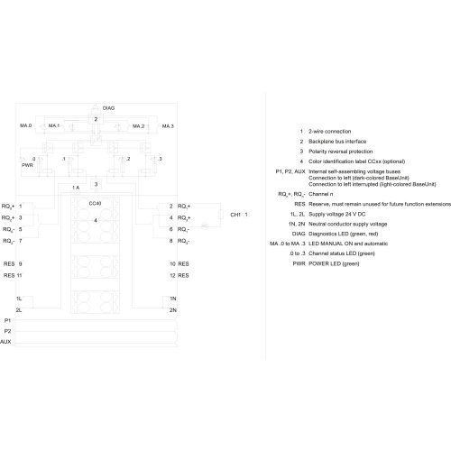 6ES7132-6MD00-0BB1