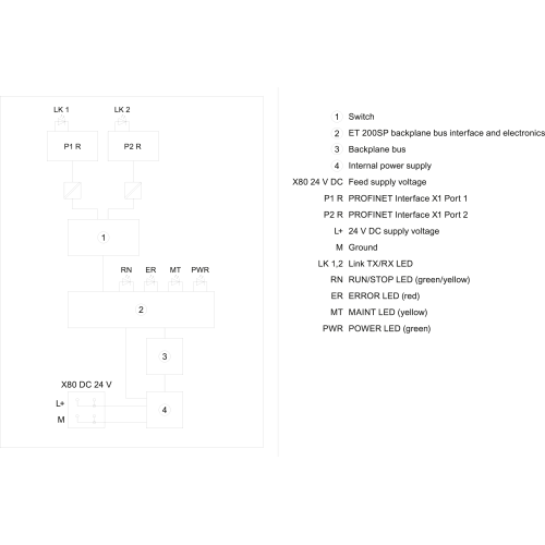 6ES7155-6AR00-0AN0