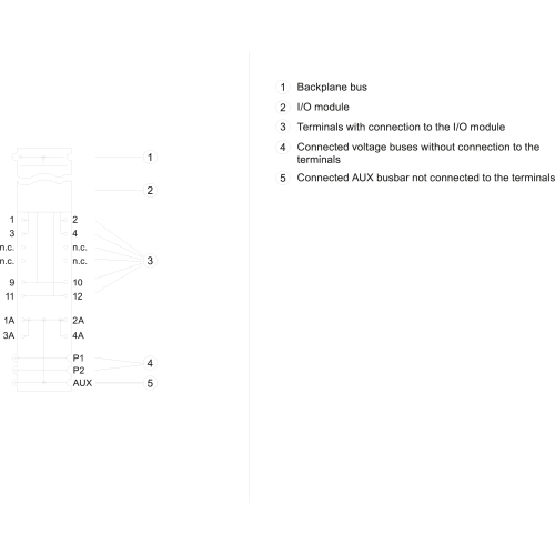 6ES7193-6BP20-0BF0