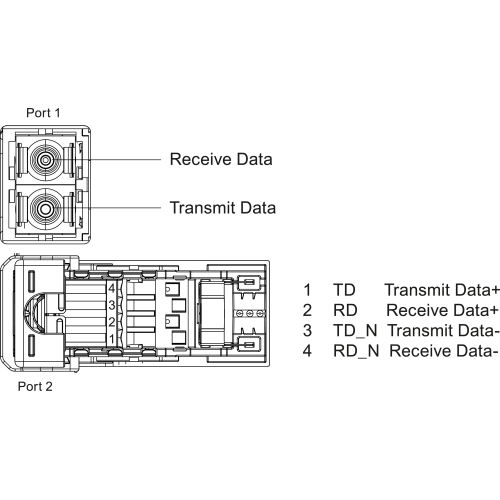 6ES7193-6AP40-0AA0