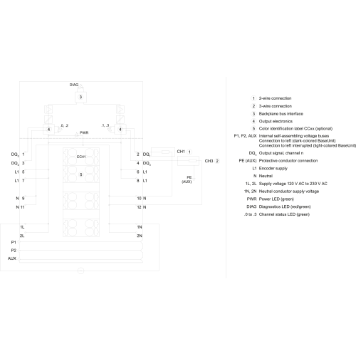 6ES7132-6FD00-2BB1