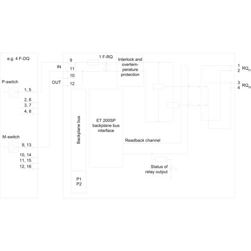 6ES7136-6RA00-0BF0