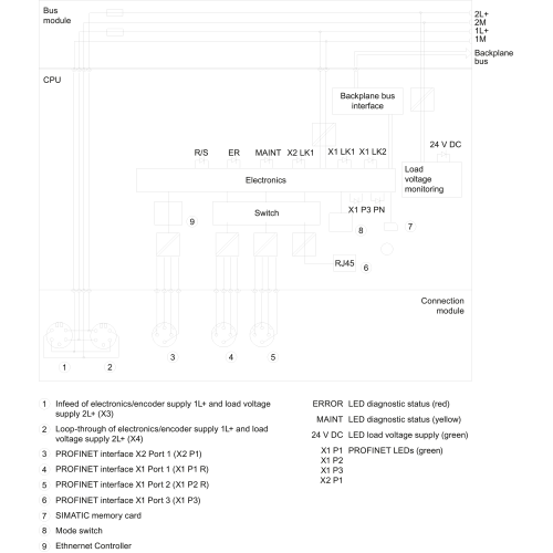 6ES7516-2GN00-0AB0