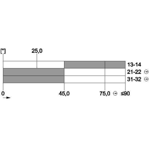 3SE5232-0LK21