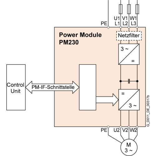 6SL3223-0DE35-5AA0