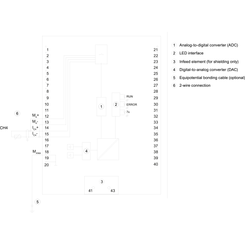 6ES7511-1CK00-0AB0