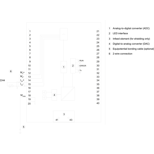 6ES7512-1CK00-0AB0