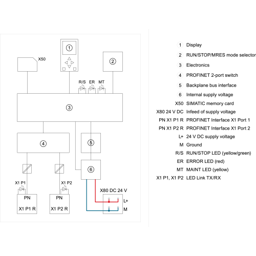 6ES7513-1FL01-0AB0