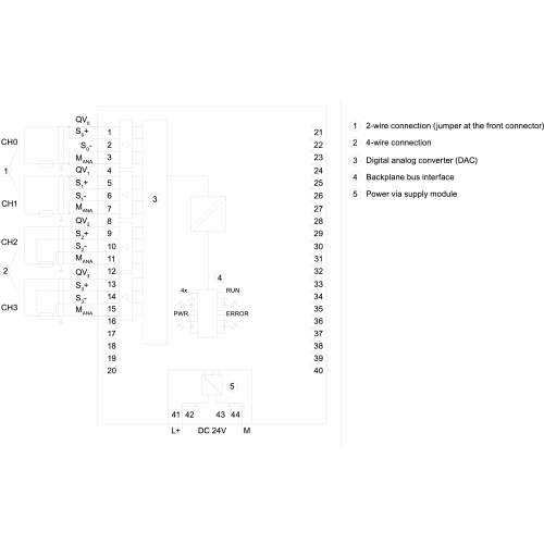 6ES7532-5HD00-0AB0