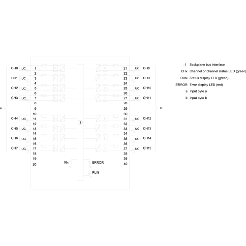 6ES7521-7EH00-0AB0