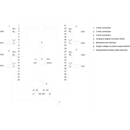 6ES7531-7KF00-0AB0