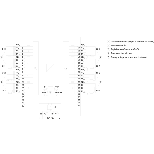6ES7532-5HF00-0AB0
