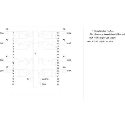 6ES7522-5FF00-0AB0