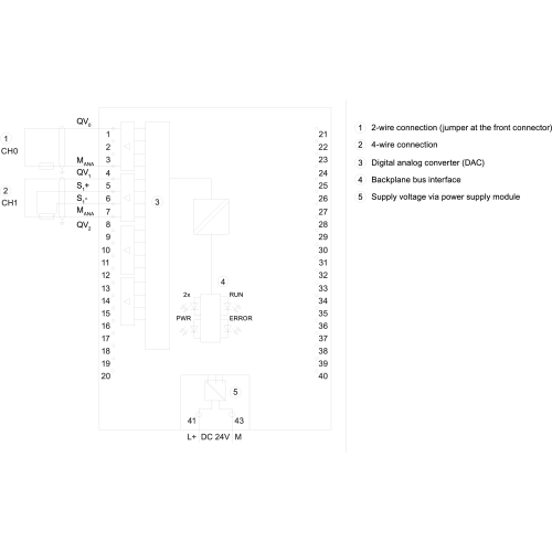 6ES7532-5NB00-0AB0
