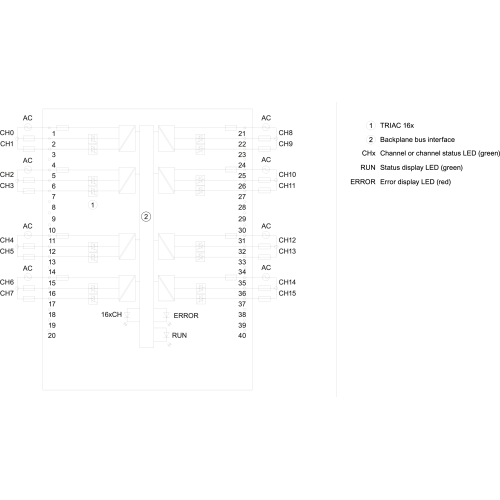 6ES7522-5FH00-0AB0