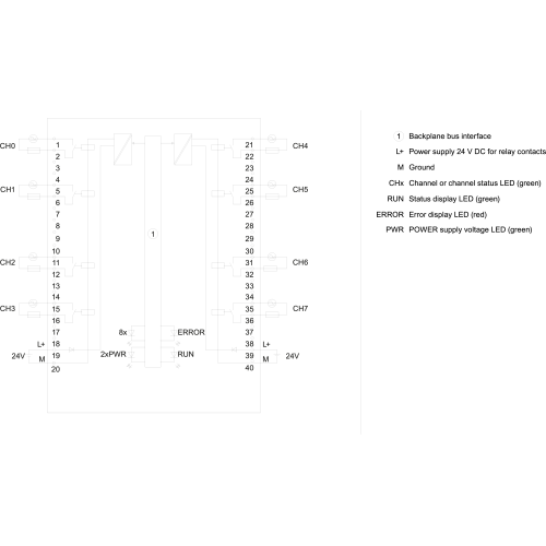 6ES7522-5HF00-0AB0