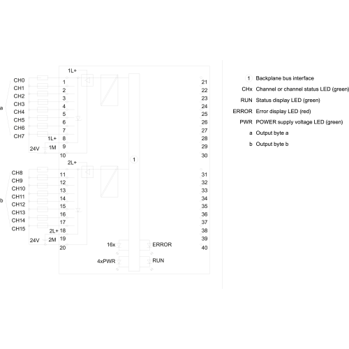 6ES7522-1BH01-0AB0