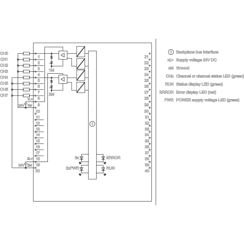 6ES7522-1BF00-0AB0