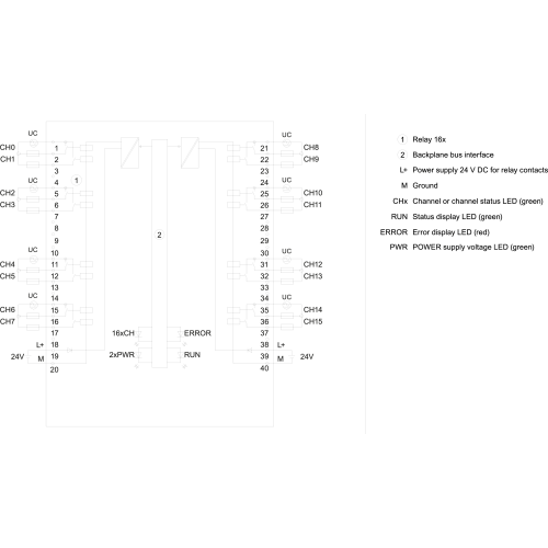 6ES7522-5HH00-0AB0